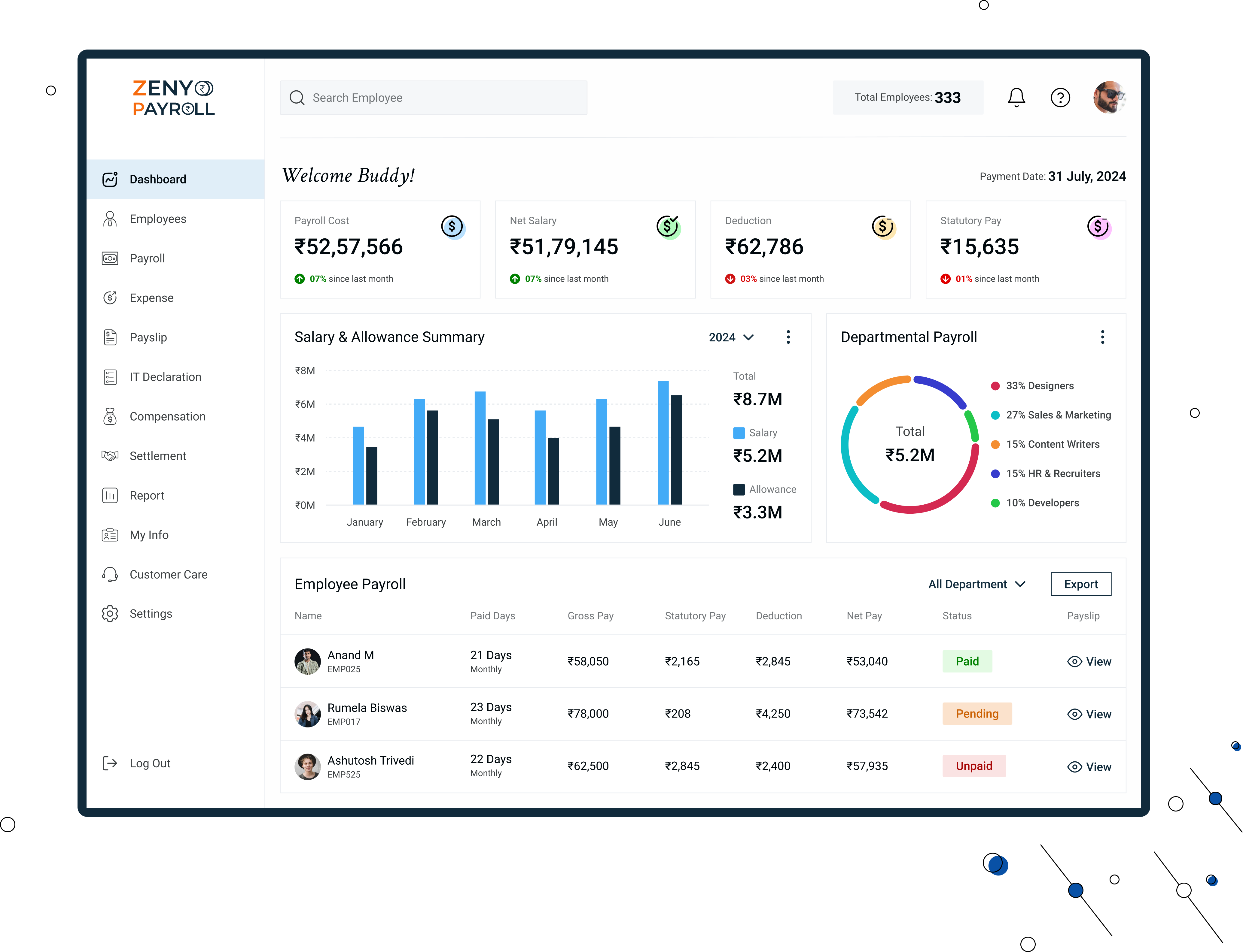 Payroll dashboard