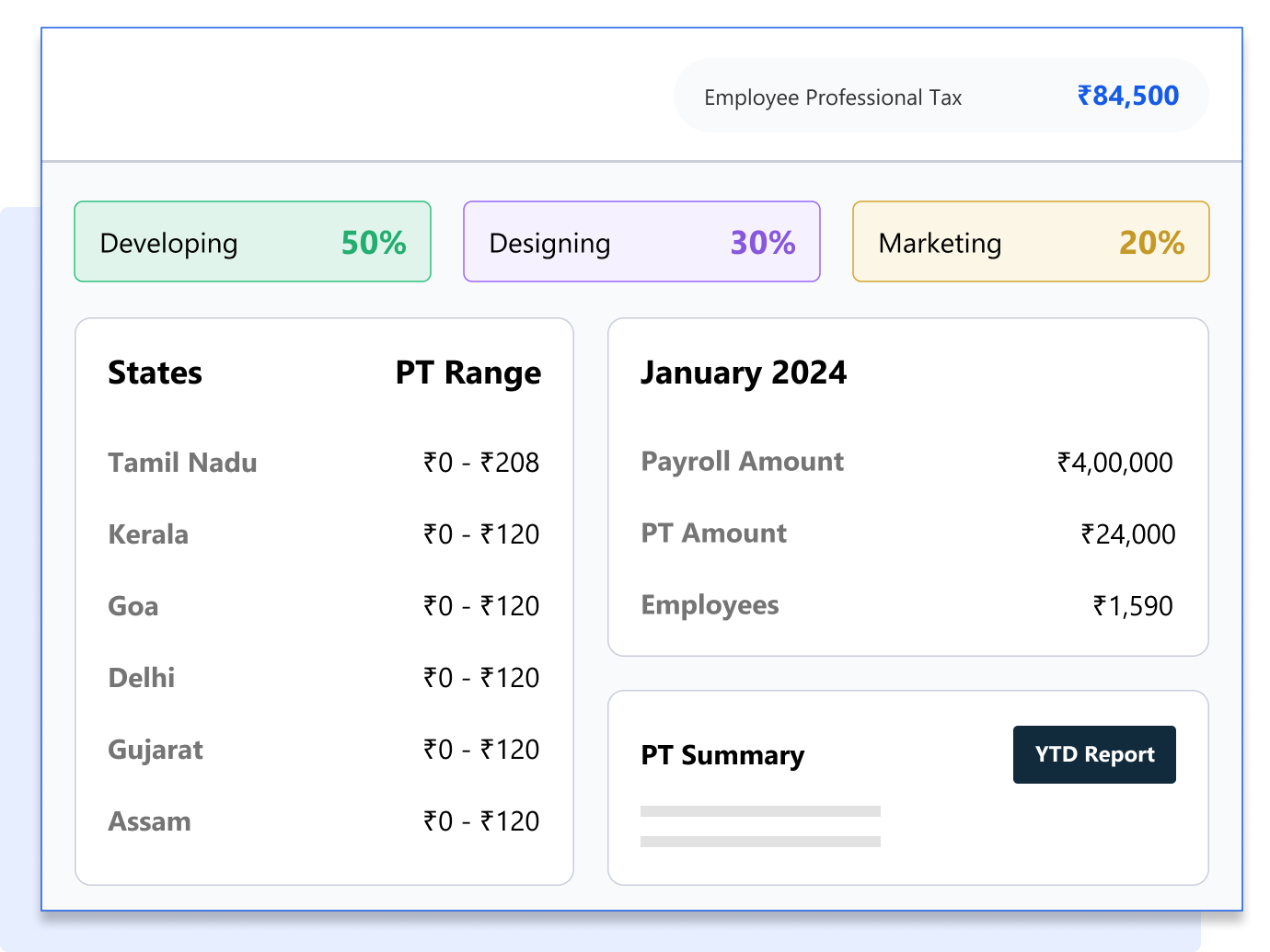 Professional Tax Deduction