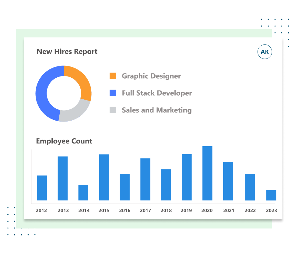 Employee Count Report